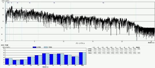 回転機械の騒音源がわかる 騒音エンジニアが作った騒音分析ツール Ina は迅速かつ効果的な騒音対策を支援する周波数分析装置です 外観検査装置 異音 検査装置の製造 販売なら株式会社竹田技研